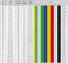 شیرینگ عایق وارنیش حرارتی  WOER  قطر سایز 3 میلیمتر مشکی gallery1