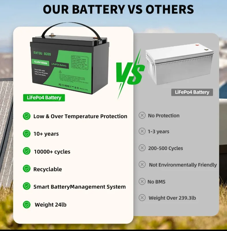 باتری 100آمپر 12 ولت لیتیوم فسفات آهن 100AH برند   DATOU Boss gallery2
